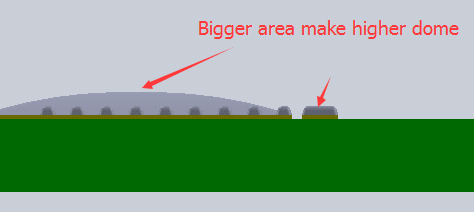 higher dome higher dome