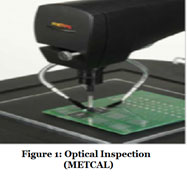 optical inspection optical inspection