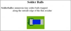Solder balls = numerous tiny solder balls trapped along the outside edge of the flux residue